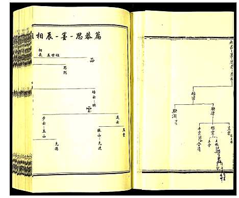 [下载][高氏族谱]河北.高氏家谱_五.pdf