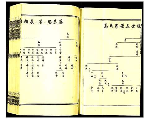 [下载][高氏族谱]河北.高氏家谱_五.pdf