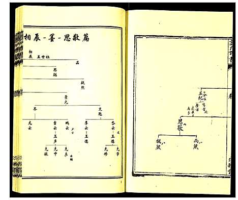 [下载][高氏族谱]河北.高氏家谱_六.pdf