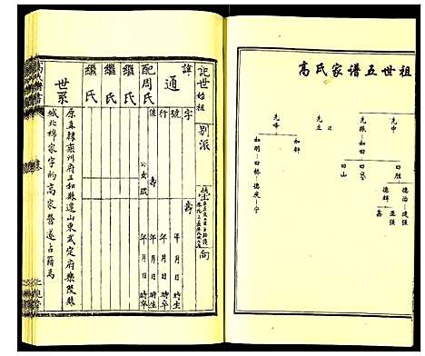 [下载][高氏族谱]河北.高氏家谱_六.pdf