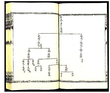 [下载][高氏谱书_6卷]河北.高氏谱_四.pdf