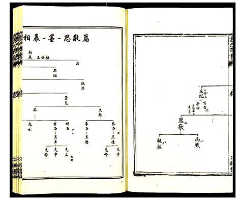 [下载][高氏谱书_6卷]河北.高氏谱_六.pdf