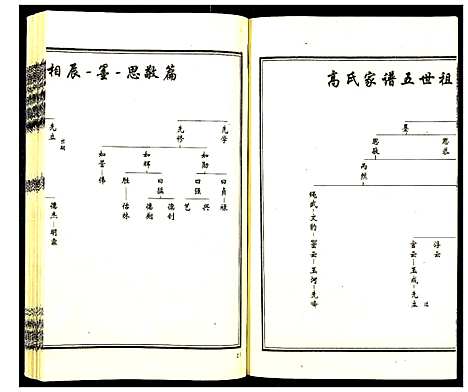 [下载][高氏谱书_6卷]河北.高氏谱_六.pdf