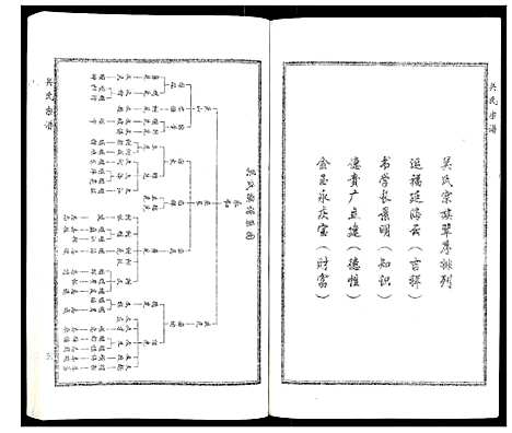 [下载][关氏宗谱]河北.关氏家谱.pdf