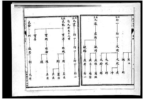 [下载][何氏族谱_6卷]河北.何氏家谱_二.pdf