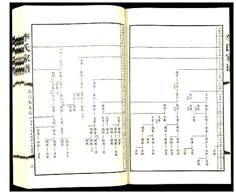 [下载][李氏家谱]河北.李氏家谱_二.pdf