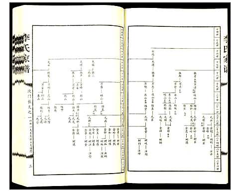 [下载][李氏家谱]河北.李氏家谱_二.pdf