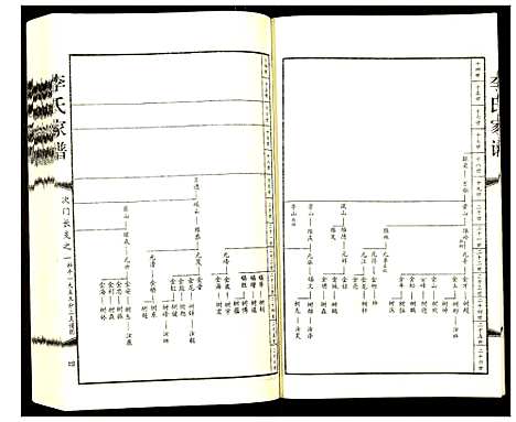 [下载][李氏家谱]河北.李氏家谱_二.pdf