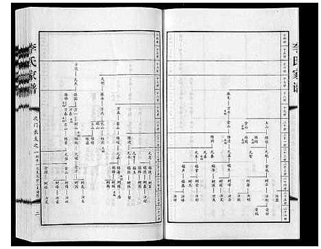 [下载][李氏家谱_甲乙卷]河北.李氏家谱_二.pdf