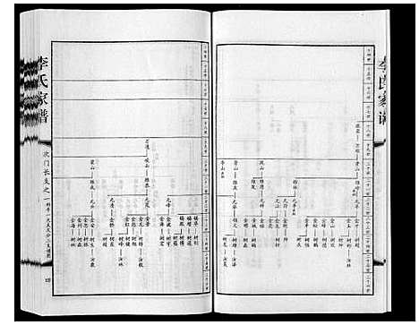 [下载][李氏家谱_甲乙卷]河北.李氏家谱_二.pdf