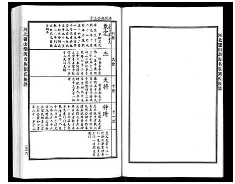 [下载][河北盐山渤海名族刘氏族谱_8卷]河北.河北盐山渤海名家刘氏家谱_三.pdf