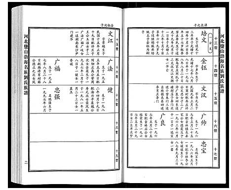 [下载][河北盐山渤海名族刘氏族谱_8卷]河北.河北盐山渤海名家刘氏家谱_五.pdf