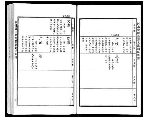 [下载][河北盐山渤海名族刘氏族谱_8卷]河北.河北盐山渤海名家刘氏家谱_五.pdf