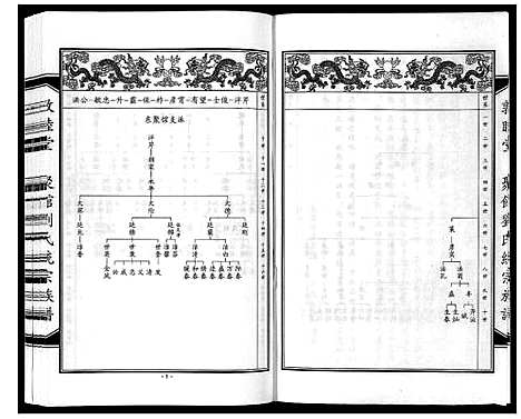 [下载][聚馆刘氏统宗族谱_12卷首1卷]河北.聚馆刘氏统家家谱_六.pdf