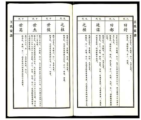 [下载][王氏家谱]河北.王氏家谱_二.pdf