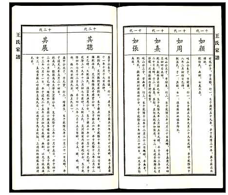 [下载][王氏家谱]河北.王氏家谱_二.pdf