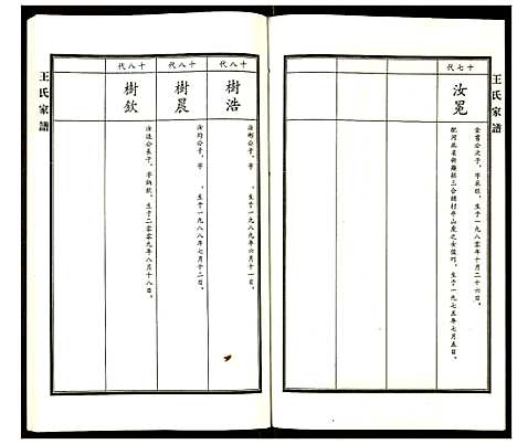 [下载][王氏家谱]河北.王氏家谱_五.pdf