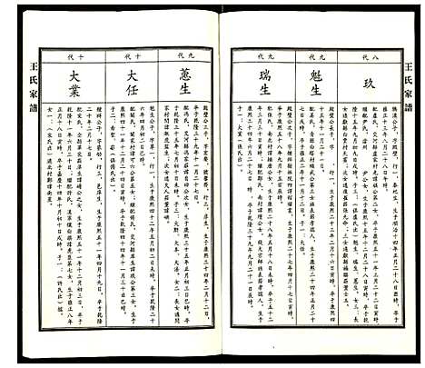 [下载][王氏家谱]河北.王氏家谱_六.pdf