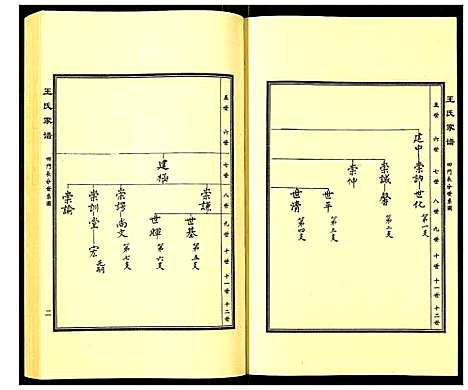 [下载][王氏家谱]河北.王氏家谱_二.pdf