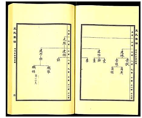 [下载][王氏家谱]河北.王氏家谱_二.pdf