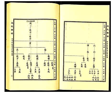 [下载][王氏家谱]河北.王氏家谱_三.pdf