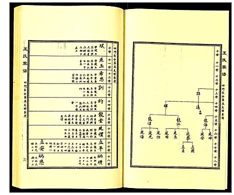 [下载][王氏家谱]河北.王氏家谱_三.pdf