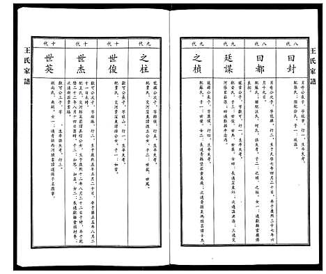 [下载][王氏家谱]河北.王氏家谱_二.pdf