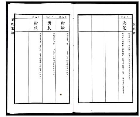 [下载][王氏家谱]河北.王氏家谱_五.pdf