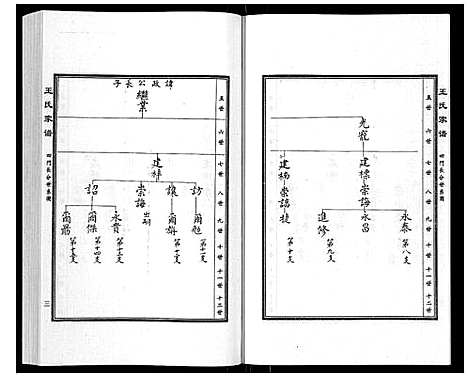 [下载][王氏家谱_5卷]河北.王氏家谱_二.pdf