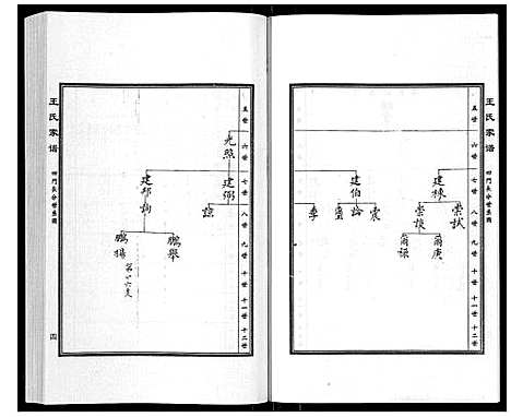 [下载][王氏家谱_5卷]河北.王氏家谱_二.pdf