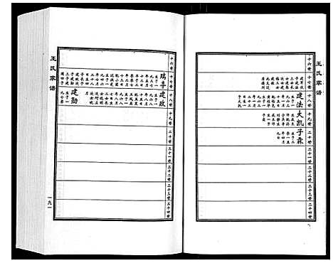 [下载][王氏家谱_5卷]河北.王氏家谱_六.pdf