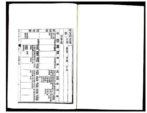 [下载][保定府志]河北.保定府志_二.pdf