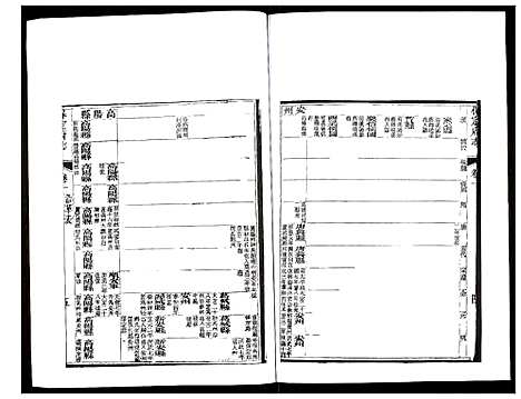 [下载][保定府志]河北.保定府志_二.pdf