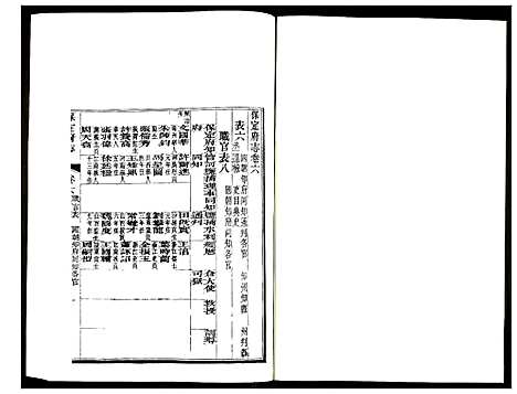 [下载][保定府志]河北.保定府志_四.pdf