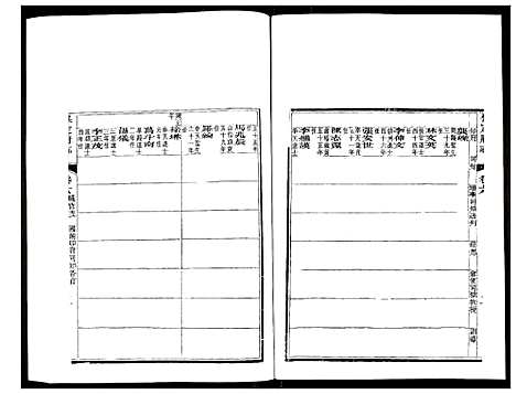 [下载][保定府志]河北.保定府志_四.pdf