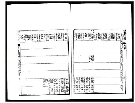 [下载][保定府志]河北.保定府志_四.pdf