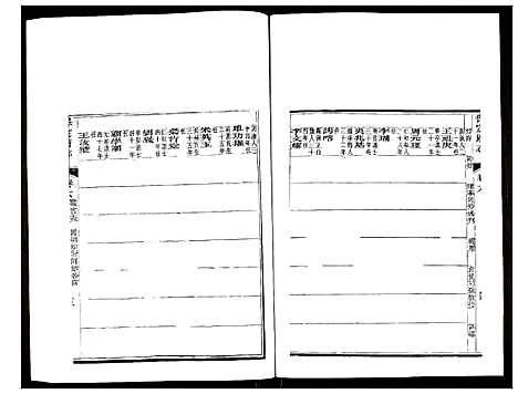 [下载][保定府志]河北.保定府志_四.pdf