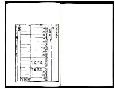 [下载][保定府志]河北.保定府志_五.pdf