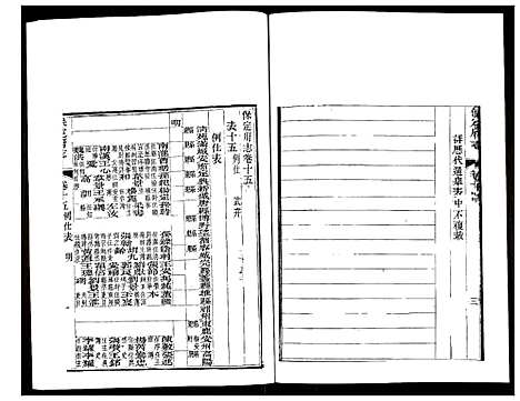 [下载][保定府志]河北.保定府志_七.pdf