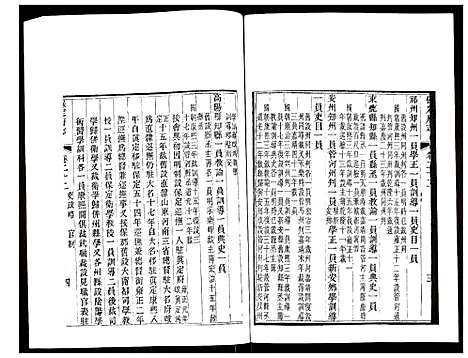 [下载][保定府志]河北.保定府志_十.pdf