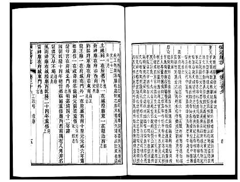 [下载][保定府志]河北.保定府志_十四.pdf