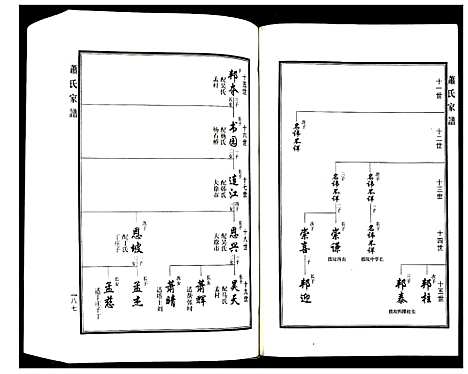 [下载][萧氏家谱]河北.萧氏家谱_二.pdf