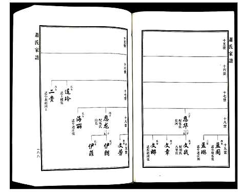 [下载][萧氏家谱]河北.萧氏家谱_二.pdf