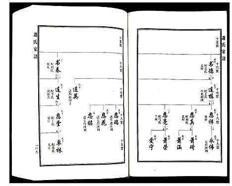 [下载][萧氏家谱]河北.萧氏家谱_二.pdf