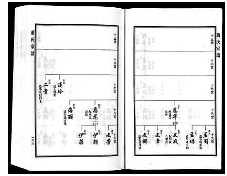 [下载][萧氏家谱_2卷]河北.萧氏家谱_二.pdf