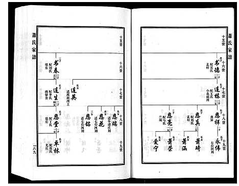 [下载][萧氏家谱_2卷]河北.萧氏家谱_二.pdf