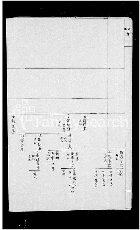 [下载][浙鄞徐氏北迁后世系表]河北.浙鄞徐氏北迁后世系表.pdf