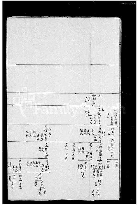 [下载][浙鄞徐氏北迁后世系表]河北.浙鄞徐氏北迁后世系表.pdf