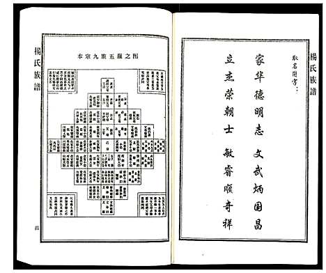 [下载][杨氏族谱]河北.杨氏家谱_一.pdf