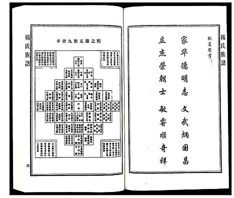 [下载][杨氏族谱]河北.杨氏家谱_一.pdf